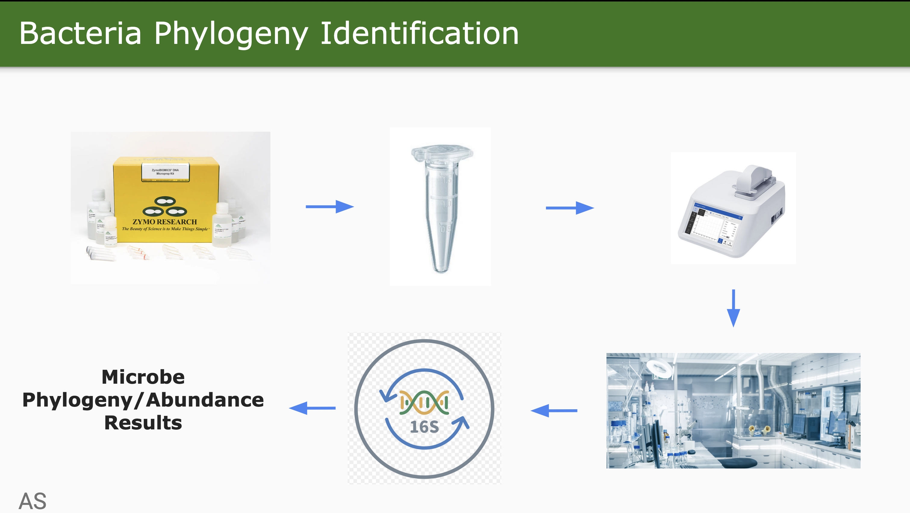 Slide 22